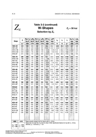 Aisc steel construction manual 14th