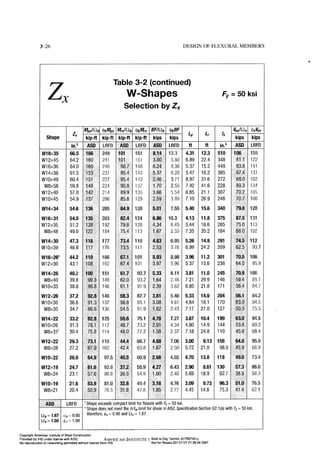 Aisc steel construction manual 14th
