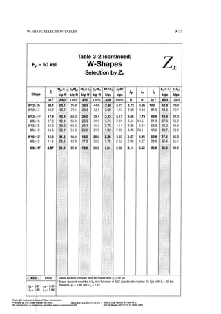 Aisc steel construction manual 14th