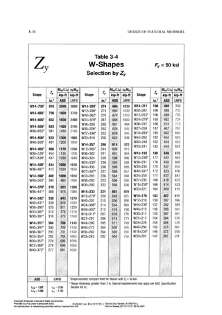 Aisc steel construction manual 14th