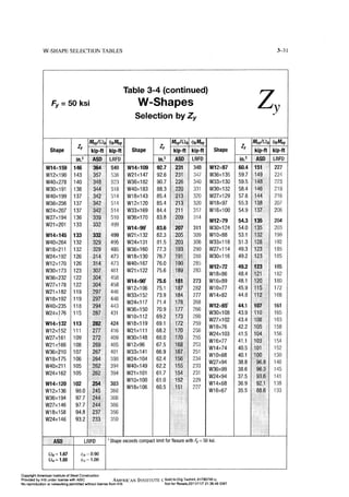 Aisc steel construction manual 14th