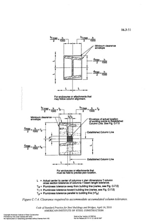 Aisc steel construction manual 14th