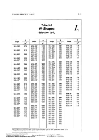 Aisc steel construction manual 14th