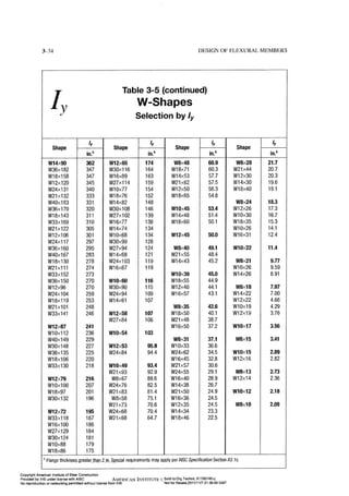 Aisc steel construction manual 14th