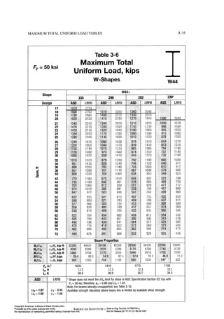 Aisc steel construction manual 14th