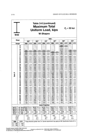 Aisc steel construction manual 14th