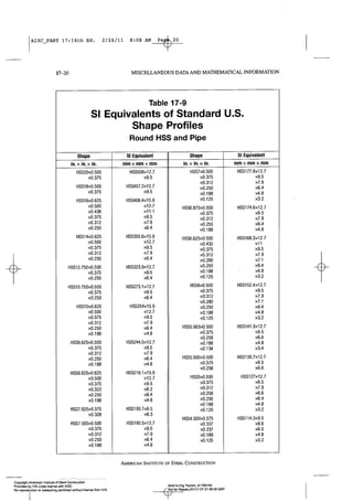 Aisc steel construction manual 14th
