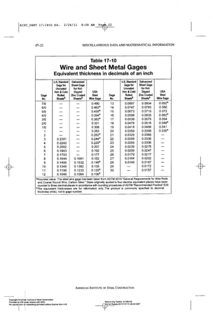 Aisc steel construction manual 14th