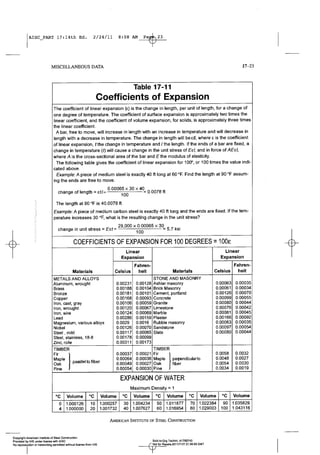 Aisc steel construction manual 14th