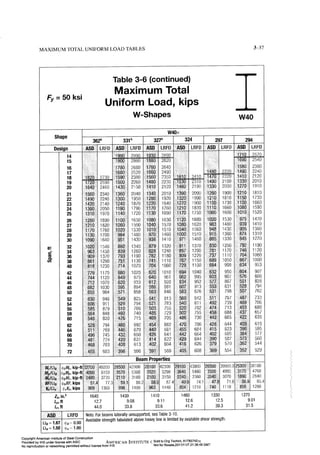 Aisc steel construction manual 14th