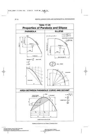 Aisc steel construction manual 14th