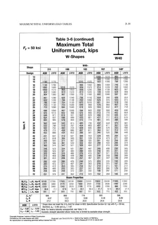 Aisc steel construction manual 14th