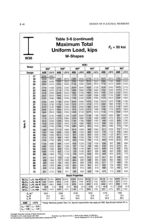 Aisc steel construction manual 14th