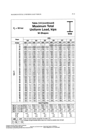 Aisc steel construction manual 14th