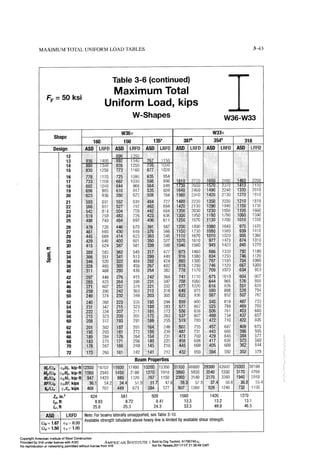 Aisc steel construction manual 14th