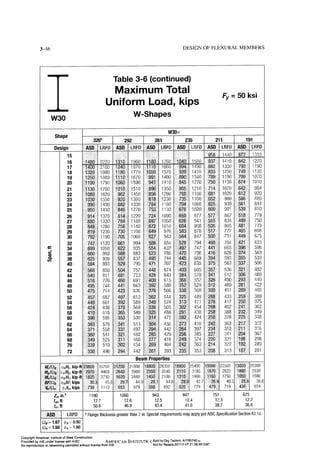 Aisc steel construction manual 14th