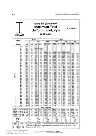 Aisc steel construction manual 14th