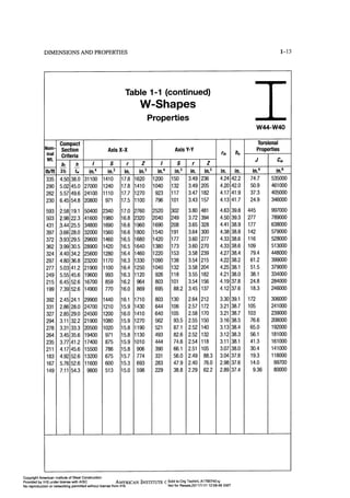 Aisc steel construction manual 14th