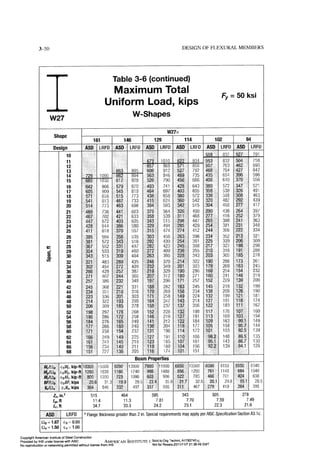 Aisc steel construction manual 14th