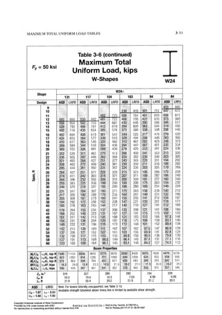 Aisc steel construction manual 14th