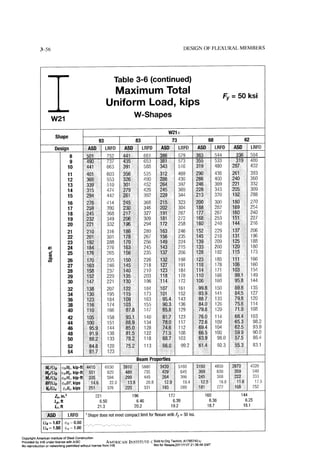 Aisc steel construction manual 14th