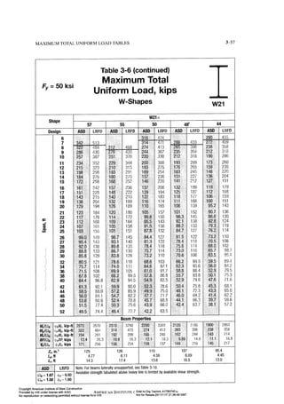 Aisc steel construction manual 14th
