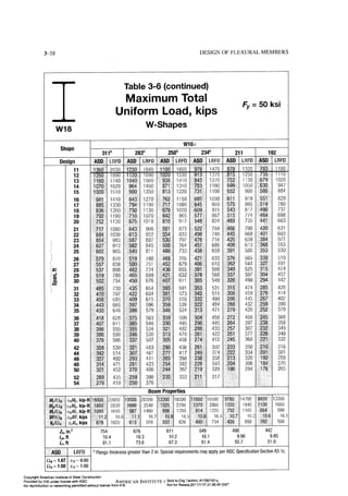 Aisc steel construction manual 14th