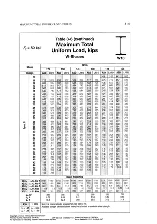 Aisc steel construction manual 14th