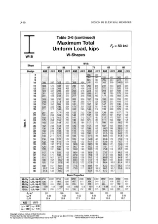 Aisc steel construction manual 14th