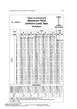 Aisc steel construction manual 14th