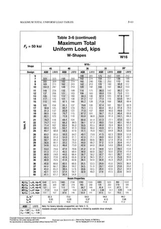 Aisc steel construction manual 14th