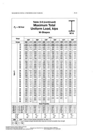 Aisc steel construction manual 14th
