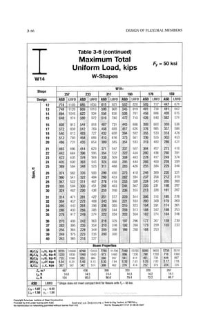 Aisc steel construction manual 14th