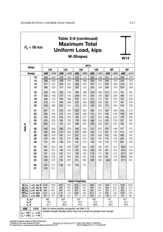 Aisc steel construction manual 14th