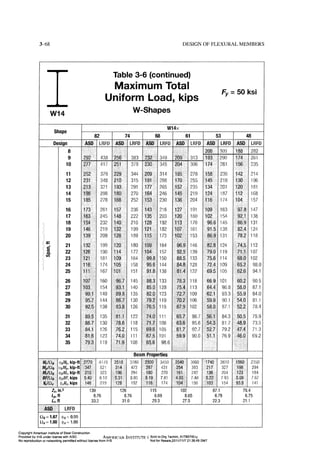 Aisc steel construction manual 14th