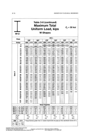 Aisc steel construction manual 14th