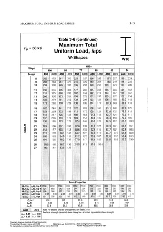 Aisc steel construction manual 14th