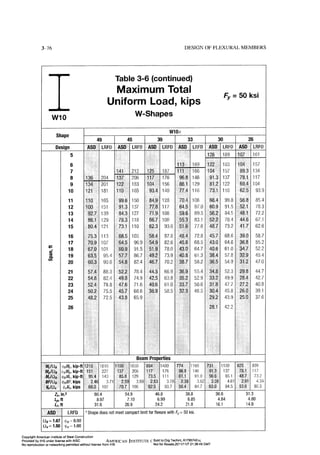 Aisc steel construction manual 14th