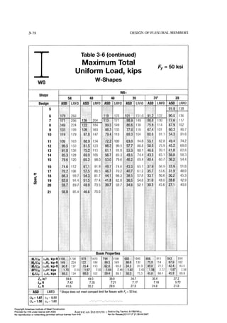 Aisc steel construction manual 14th