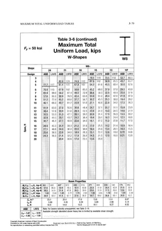 Aisc steel construction manual 14th