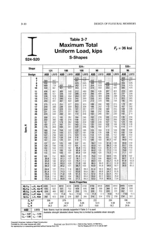 Aisc steel construction manual 14th