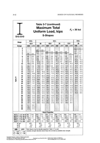 Aisc steel construction manual 14th