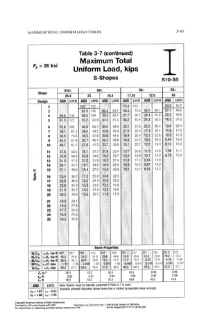 Aisc steel construction manual 14th