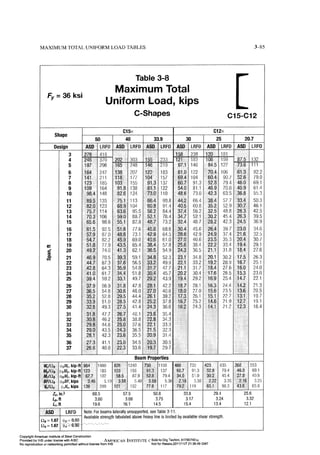 Aisc steel construction manual 14th