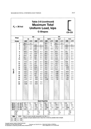 Aisc steel construction manual 14th