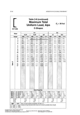 Aisc steel construction manual 14th