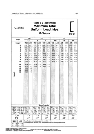Aisc steel construction manual 14th