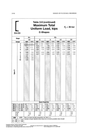 Aisc steel construction manual 14th