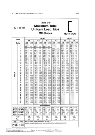Aisc steel construction manual 14th