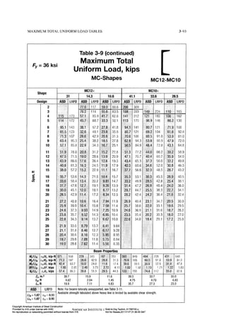 Aisc steel construction manual 14th